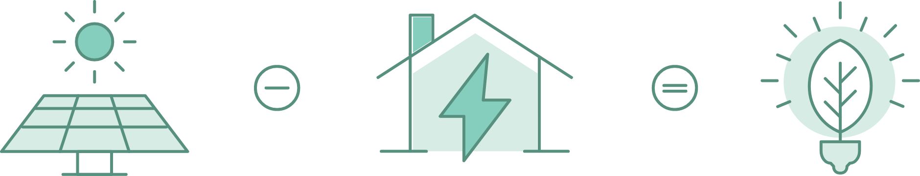 Net Energy Metering